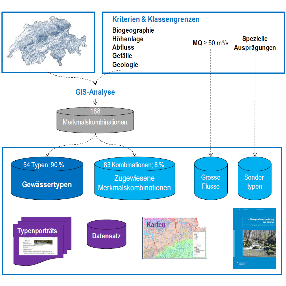 Fliessgewaessertypisierung Thumbnail