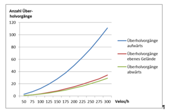 VSS Veloinfrastruktur 003